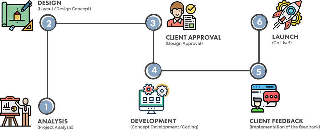 process-php-framework